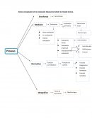 Bases conceptuales de la Evaluación Educacional desde la mirada técnica