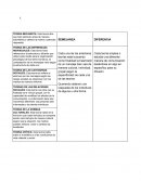 Esta teoría dice que todo estimulo actúa de manera automática y obtiene la misma o parecida respuesta