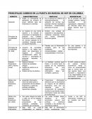 Principales cambios con la puesta en marcha de NIIF en Colombia
