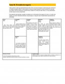 El modelo de negocio