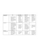 Se acerca a la toma de decisiones real