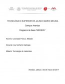 Diagrama de fases Cu-Ni