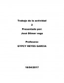 Prevención y abordaje integral al paciente lesionado. Actividad 1 – evidencia