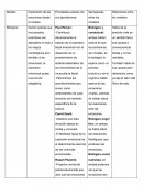 Cuadro de Motivacion.