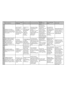 Cuadro comparativo de revoluciones