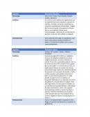 Actividad integradora etapa 2 Ciencias sociales Revolución industrial