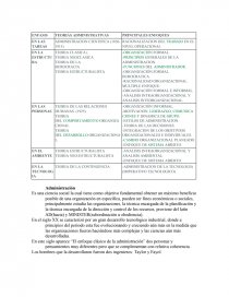 ENFASIS TEORIAS ADMINISTRATIVAS PRINCIPALES ENFOQUES. Página 1