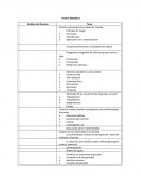 Temarios de Fisiología