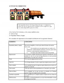 Activos no corrientes, termino, concepto. Página 1