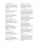 COORDINACION DE LOS RECURSOS DE UNA ORGANIZACIÓN (TIERRA, TRABAJO, CAPITAL) PARA ALCANZAR SU OBJETIVO