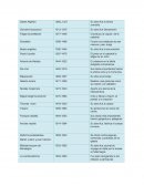 Artistas y sientificos del siglo xiii y xviii