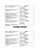 Reglas en plural del idioma ingles