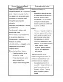 Sistema Nacional de Salud Universal
