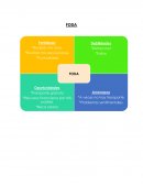 FODA y Ventana de Johari