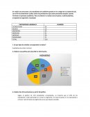 Laboratorio Estadisticos