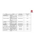 RIESGOS en el laburo