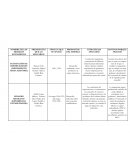 Actividad Modelos economicos. Desarrollo industrial y productos de origen mexicano