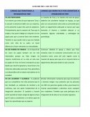 Analisis del caso de Tony