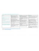 Cuadro comparativo: Caridad, beneficencia, filantropía y trabajo social