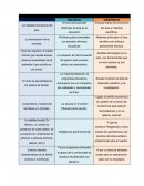 Los siete saberes de la educacion.