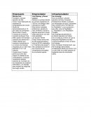 Ensayo sobre Empresario vs emprendedor