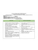 CUADRO DE FORTALEZAS Y ÁREAS DE OPORTUNIDAD DE LA PRIMERA JORNADA DE PRÁCTICA