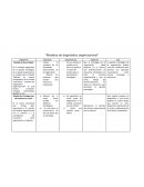 Facilita la conducta de las actividades operacionales de la organización.