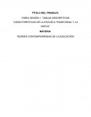 TAREA SESIÓN 1. TABLAS DESCRIPTIVAS “CARACTERISTICAS DE LA ESCUELA TRADICIONAL Y LA NUEVA”