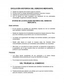 EVOLUCIÓN HISTORICA DEL DERECHO MERCANTIL ETAPAS DE LA EVOLUCION HISTORICA DEL DERECHO MERCANTIL