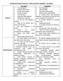 DIFERENCIAS EMOCIONALES Y FÍSICAS ENTRE HOMBRES Y MUJERES