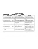 Informe tecnico anual 2016