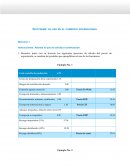 Resuelve junto con tu docente los siguientes ejercicios de cálculo del precio de exportación, se resaltan las partidas que ejemplifican el uso de los Incoterms.