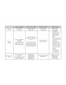 ASOCIACIONISMO ESTRUCTURALISMO FUNCIONALISMO CONDUCTISMO