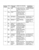 Se realizó una lluvia de idea para elegir el tema con el que se trabajaría, conforme al área de la empresa que íbamos a visitar.