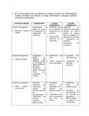 En el caso práctico que se detalla en el módulo de lectura S5. Accidentes de Trabajo, identifique los factores de riesgo presentados y proponga acciones correctivas y preventivas.