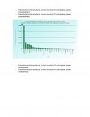 Cuales Negocios Internacionales PERÚ-RUSIA