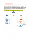 Las empresas que aparecen debajo de las principales son sus filiales