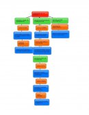 Queridos reprobados en el examen de paso, a Nadie se le olvida lo feo que se siente reprobar.