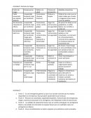 Tarea FOL 07 Ordenar las cosas, que no estén tiradas por el suelo ni colgando de las mesas o por los pasillos.