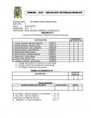 Países importadores del producto seleccionado (periodo)