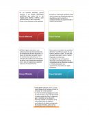 Se puede definir la causa material como el conjunto de contenidos que se transmiten de los educadores a los educandos, es el acto de educar es donde se transmiten contenidos