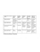 Prioridades parroquiales