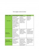 Tema elegido: violencia familiar