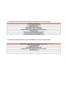 REGITRAR EN EL SIGUIENTE CUADRO TODAS LAS PROBLEMATICAS IDENTIFICADAS EN EL ANALISIS REALIZADO.