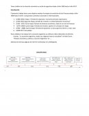 Tema: Análisis de la situación económica y social de argentina desde el año 1900 hasta el año 2017.