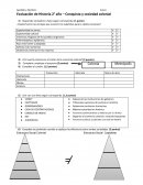 Evaluación de Historia 2° año – Conquista y sociedad colonial