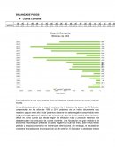 Esta cuenta es la que nos muestra cómo se relaciona nuestra economía con el resto del mundo.