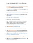 Cronologia de la Union Europea