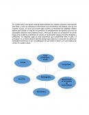 Problemas Sociales: Corrupcion