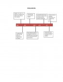 Proceso de compra aplicado a Suspiros Pastelerías